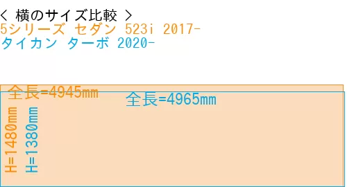 #5シリーズ セダン 523i 2017- + タイカン ターボ 2020-